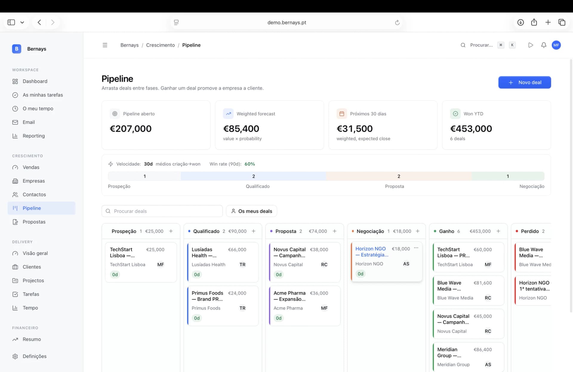 Pipeline kanban do Bernays com forecast ponderado e deals por etapa