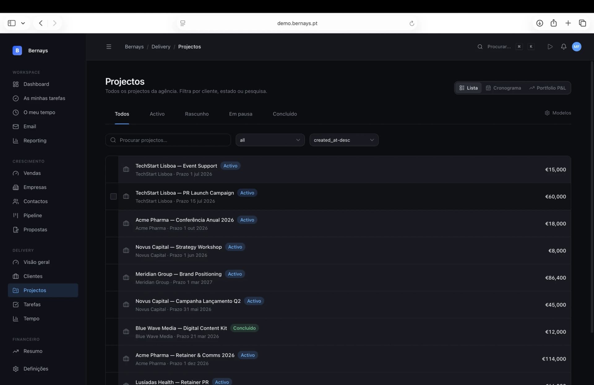 Vista de projectos activos no Bernays Delivery com estados e valores por cliente