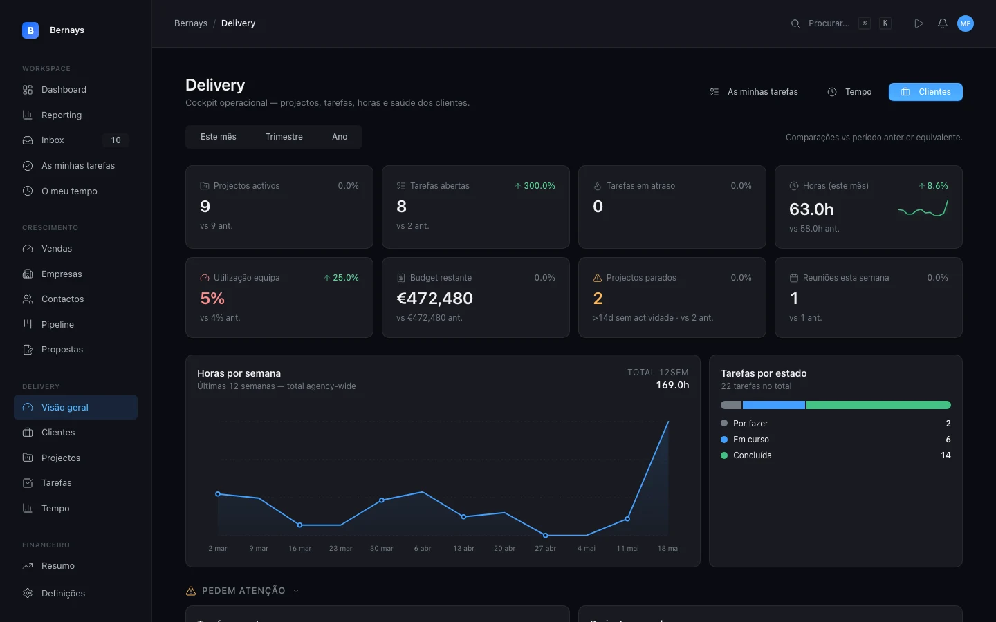 Bernays módulo delivery — projectos e timesheets