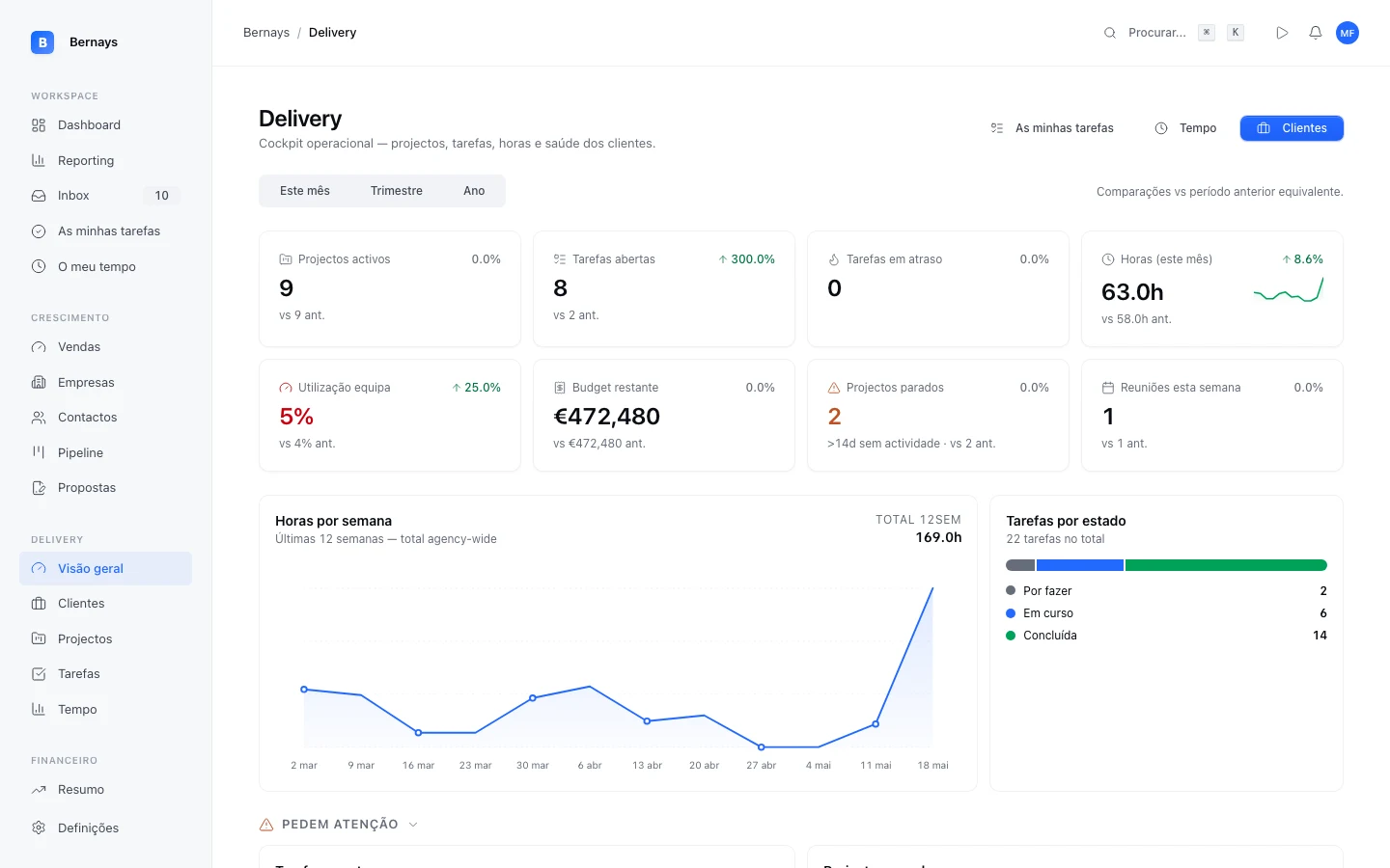 Bernays módulo delivery — projectos e timesheets