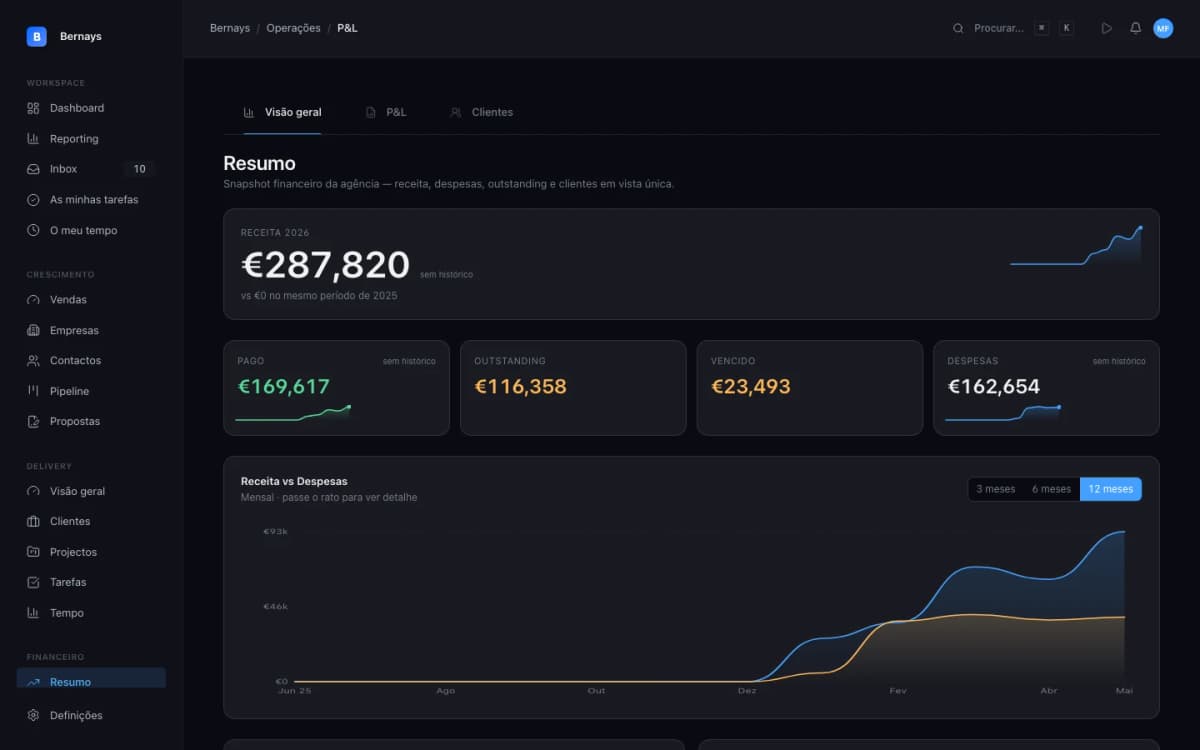 Bernays dashboard