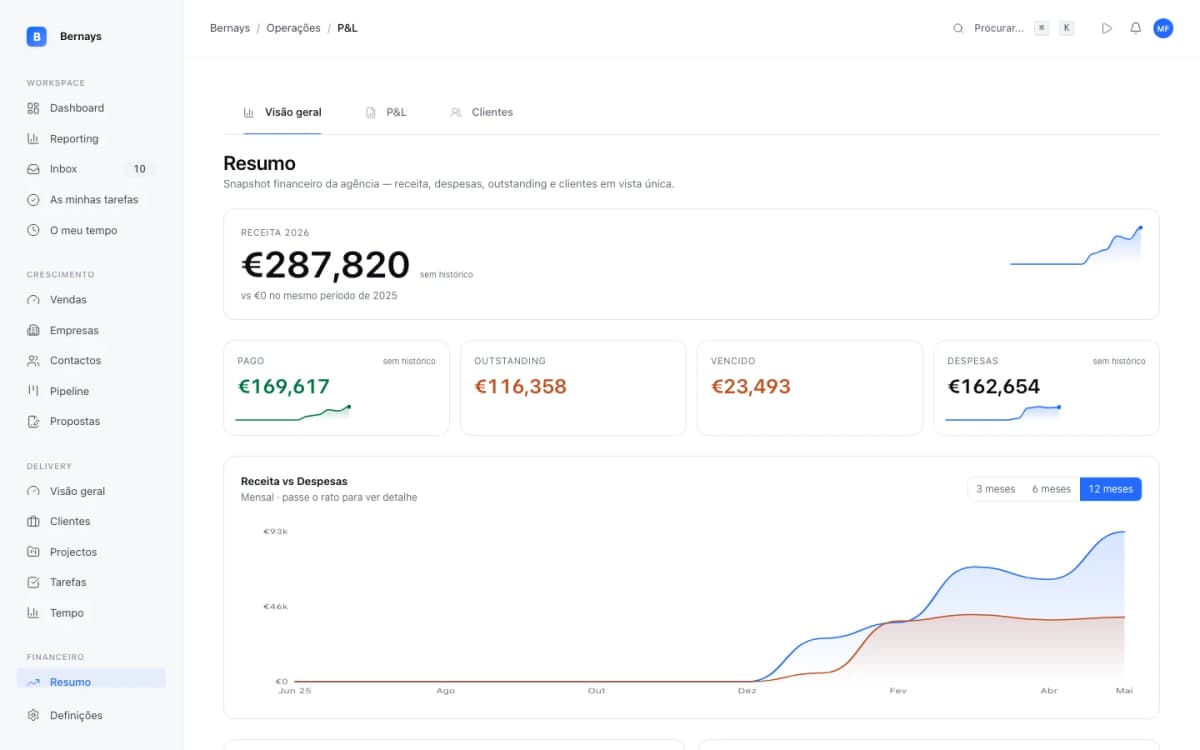 Bernays dashboard
